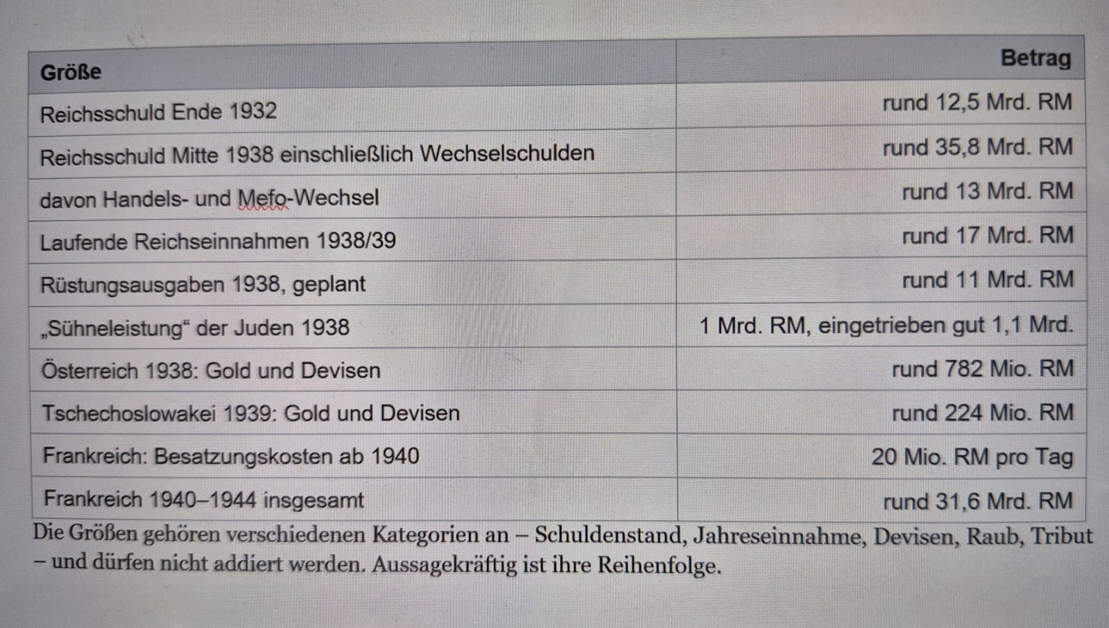 Aufrüstungskosten und Einnahmen.jpeg Aufrüstungskosten und Einnahmen.jpeg